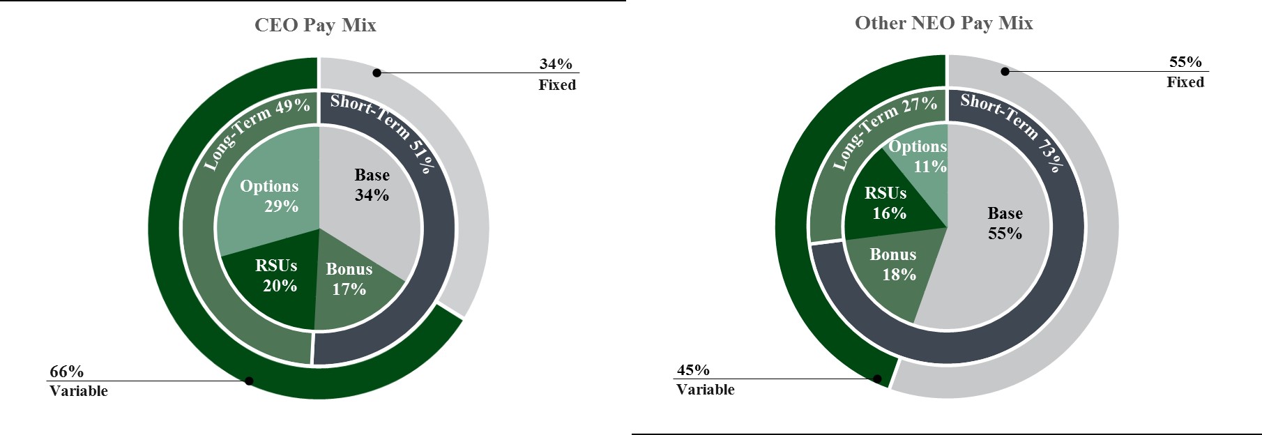 ceographs.jpg